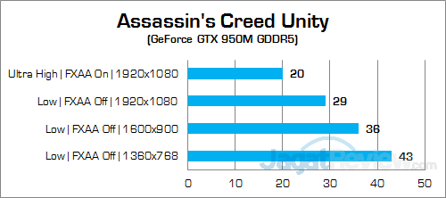 NVIDIA GeForce GTX 950M GDDR5 Assassin's Creed Unity 02