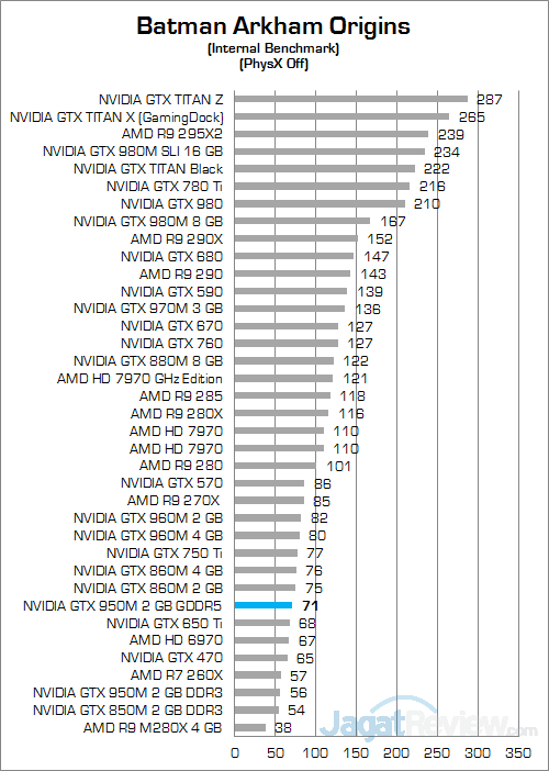 NVIDIA GeForce GTX 950M GDDR5 Batman Arkham Origins 01