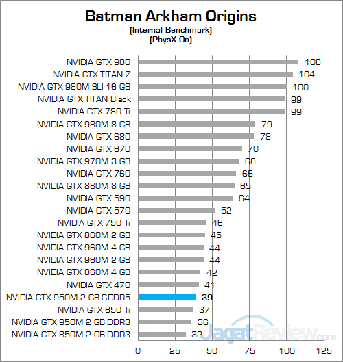 NVIDIA GeForce GTX 950M GDDR5 Batman Arkham Origins 02