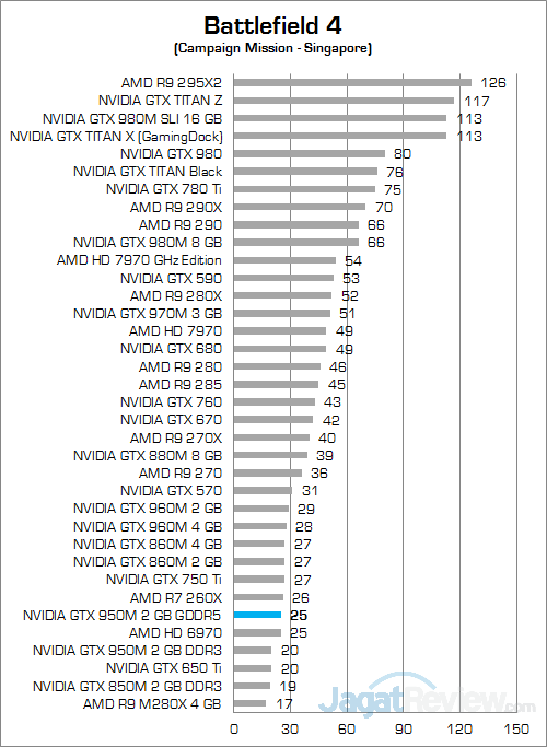 NVIDIA GeForce GTX 950M GDDR5 Battlefield 4 01