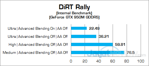 NVIDIA GeForce GTX 950M GDDR5 DiRT Rally