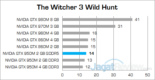 NVIDIA GeForce GTX 950M GDDR5 The Witcher 3 01