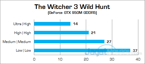 NVIDIA GeForce GTX 950M GDDR5 The Witcher 3 02