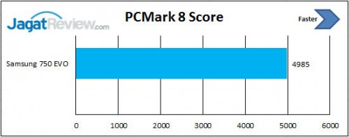 PC-Mark-8-Score