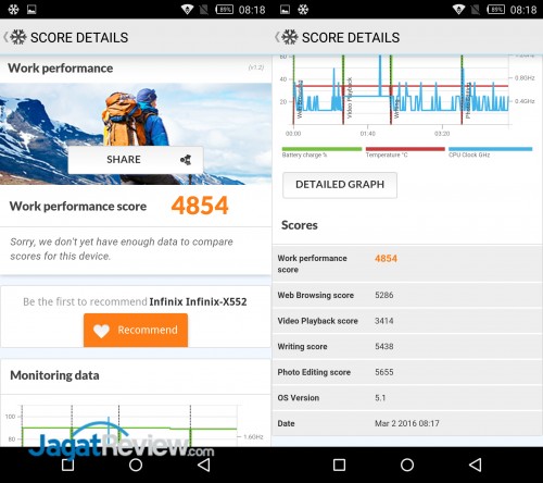 Review Smartphone Android: Infinix Zero 3 X552 9 PC-Mark-Infinix-Zero-3
