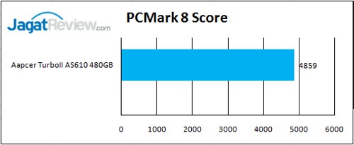 PC-Mark-Score