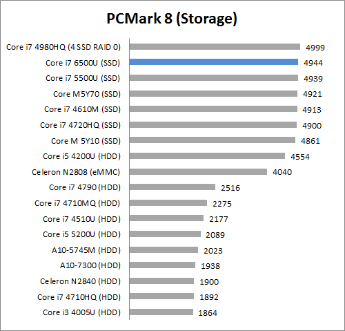 Review Notebook: HP Spectre X360 7 PCM8 Storage