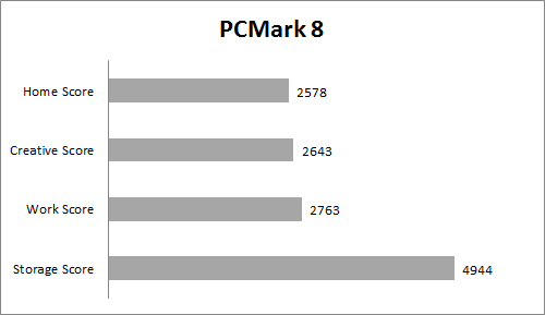 Review Notebook: HP Spectre X360 3 PCM8