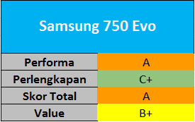 Tes Perbandingan SSD 120 – 128GB 9 Samsung-750-Evo
