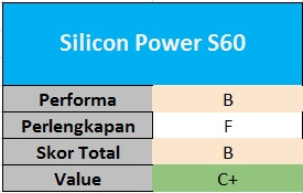 Tes Perbandingan SSD 120 – 128GB 3 Silicon Power S60