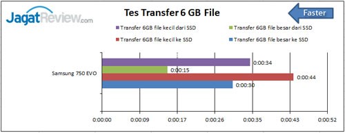 Tes-Transfer