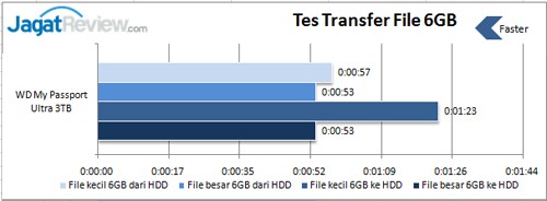 Tes-Transfer-file