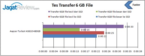 Tes-Transfer