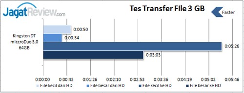Tes-transfer-file