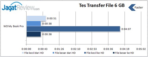Tes-transfer-file-RAID-1
