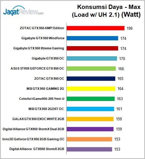 Test Perbandingan 13 VGA NVIDIA GeForce GTX 950 1 Tes_Perbandingan_Power_Load_F