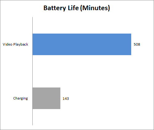 Review Notebook: HP Spectre X360 12 battery