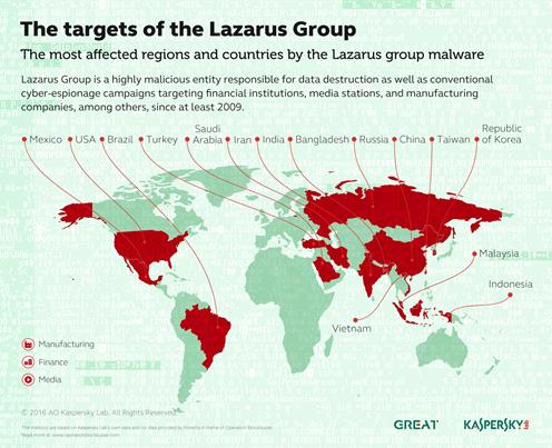 Direct Release: Indonesia Jadi Korban Kejahatan Kelompok Hacker Lazarus 1 image001
