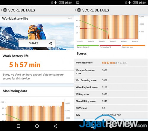 Review Smartphone Android: Infinix Zero 3 X552 4 pcmark