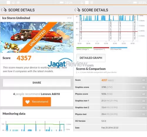 Review Smartphone Android: Lenovo A6010 (Bundling Smartfren 4G LTE Advance) 3 3DMark-Lenovo-A6010