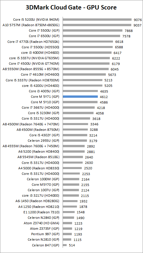 Review Notebook: ASUS UX305F 2 3dm cg