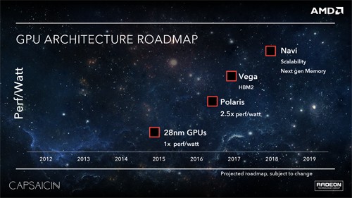 AMD Vega dan Navi Siap Menjadi Penerus GPU Polaris 2 AMD Radeon GPU Roadmap