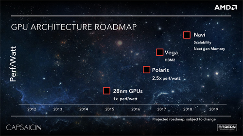 AMD Vega dan Navi Siap Menjadi Penerus GPU Polaris 9 AMD Radeon GPU Roadmap