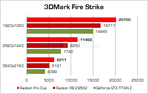 AMD Resmikan VGA Dual GPU Terkencang, Radeon Pro Duo 6 AMD Radeon Pro Duo Performance