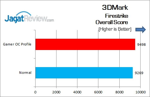 ASUS_MAXIMUS_VIII_GENE_3DMark_FS