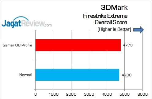 ASUS_MAXIMUS_VIII_GENE_3DMark_FSE