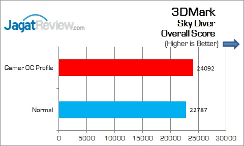 ASUS_MAXIMUS_VIII_GENE_3DMark_SkyDiver