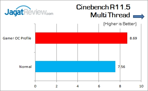 ASUS_MAXIMUS_VIII_GENE_CinebenchR115_Multi