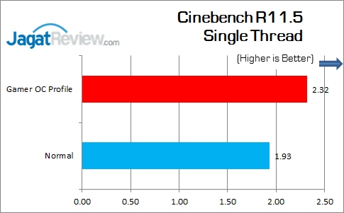 ASUS_MAXIMUS_VIII_GENE_CinebenchR115_Single