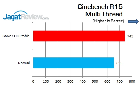 ASUS_MAXIMUS_VIII_GENE_CinebenchR15_Multi