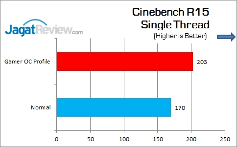 ASUS_MAXIMUS_VIII_GENE_CinebenchR15_Single