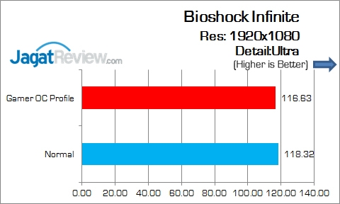 ASUS_MAXIMUS_VIII_GENE_Game_BioshockInfinite
