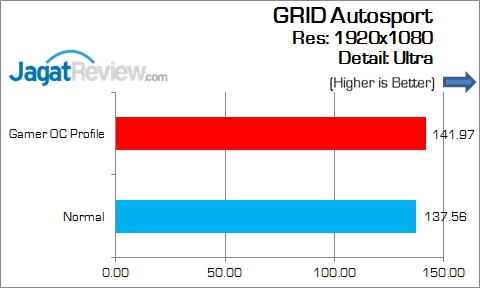 ASUS_MAXIMUS_VIII_GENE_Game_GridAutosport