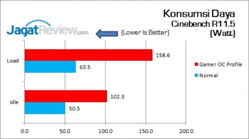 ASUS_MAXIMUS_VIII_GENE_KonsumsiDaya_CPU