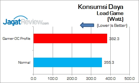 ASUS_MAXIMUS_VIII_GENE_KonsumsiDaya_Game
