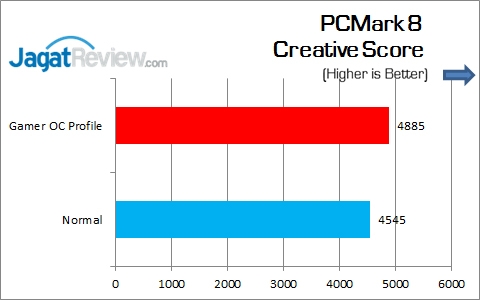 ASUS_MAXIMUS_VIII_GENE_PCMark8_Creative