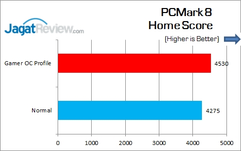 ASUS_MAXIMUS_VIII_GENE_PCMark8_Home