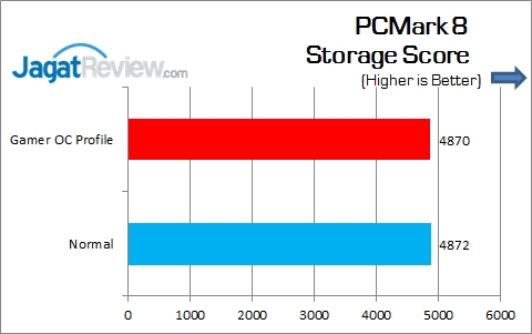 ASUS_MAXIMUS_VIII_GENE_PCMark8_Storage