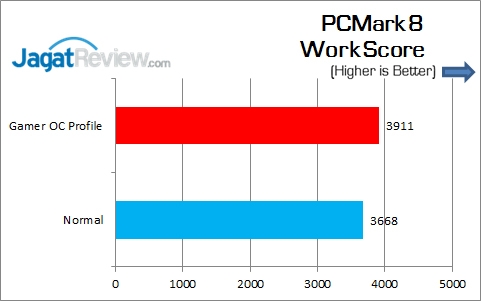 ASUS_MAXIMUS_VIII_GENE_PCMark8_Work