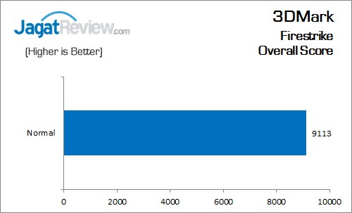 Biostar_H170S3H_3DMark_FS