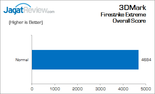 Biostar_H170S3H_3DMark_FSE