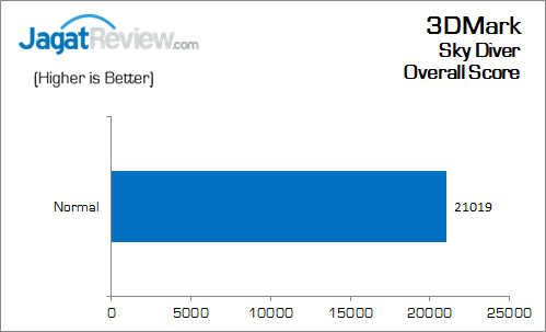 Biostar_H170S3H_3DMark_SkyDiver