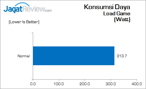 Biostar_H170S3H_KonsumsiDaya_GameLoad
