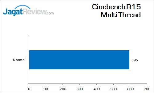 Biostar_H170S3H_PCM8_CinebenchR15_Multi