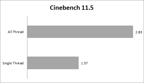 Review Notebook: ASUS UX305F 7 C115 all