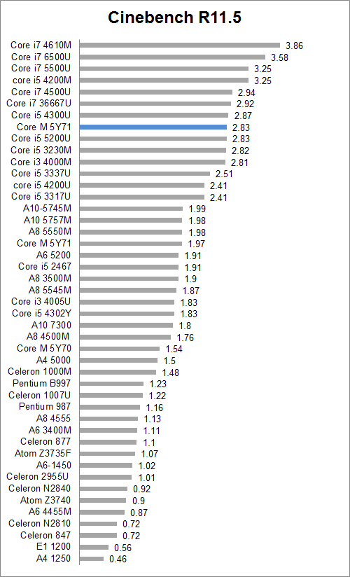 Review Notebook: ASUS UX305F 8 C115